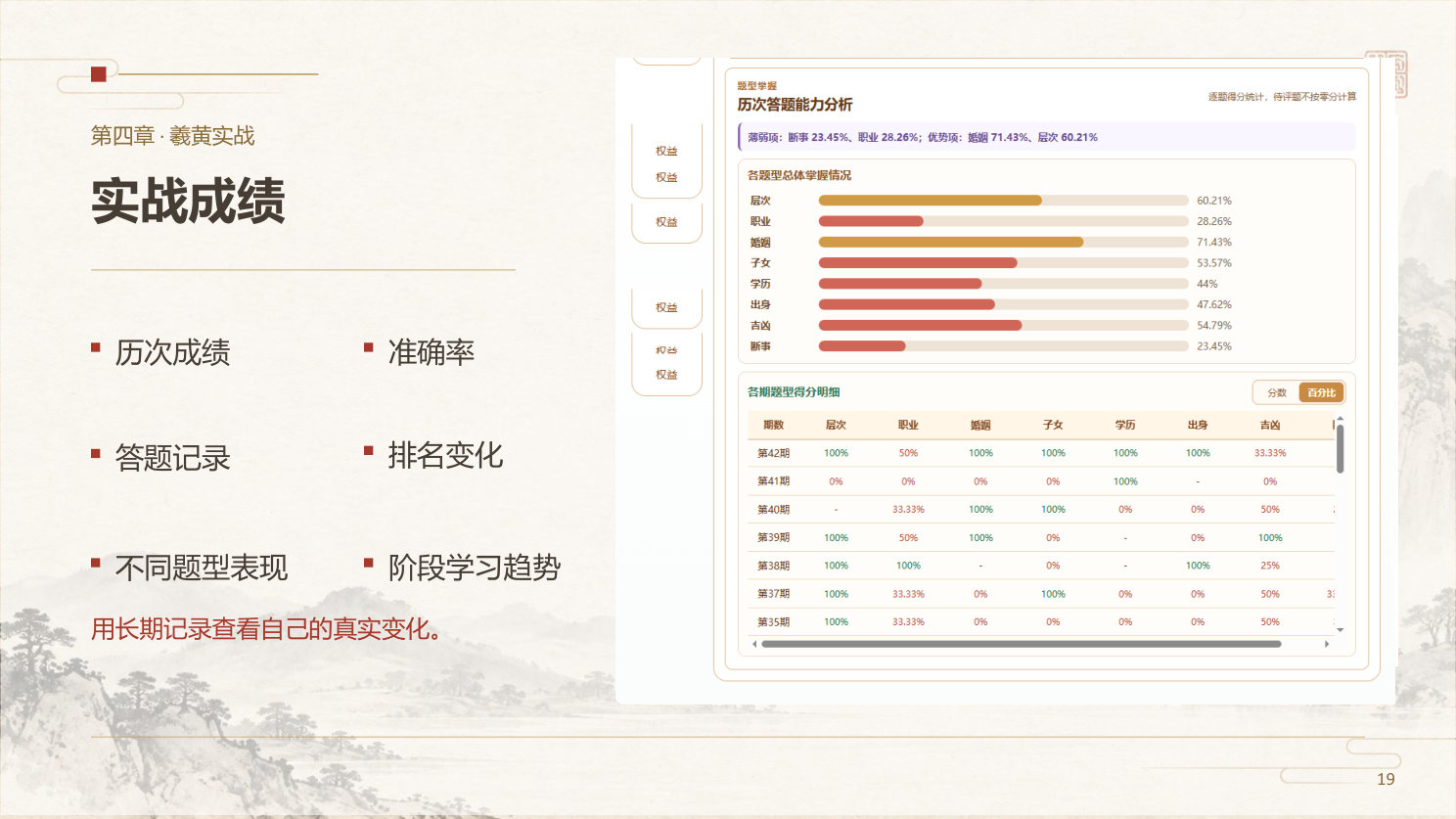 第四章· 羲黄实战 · 第 18 页