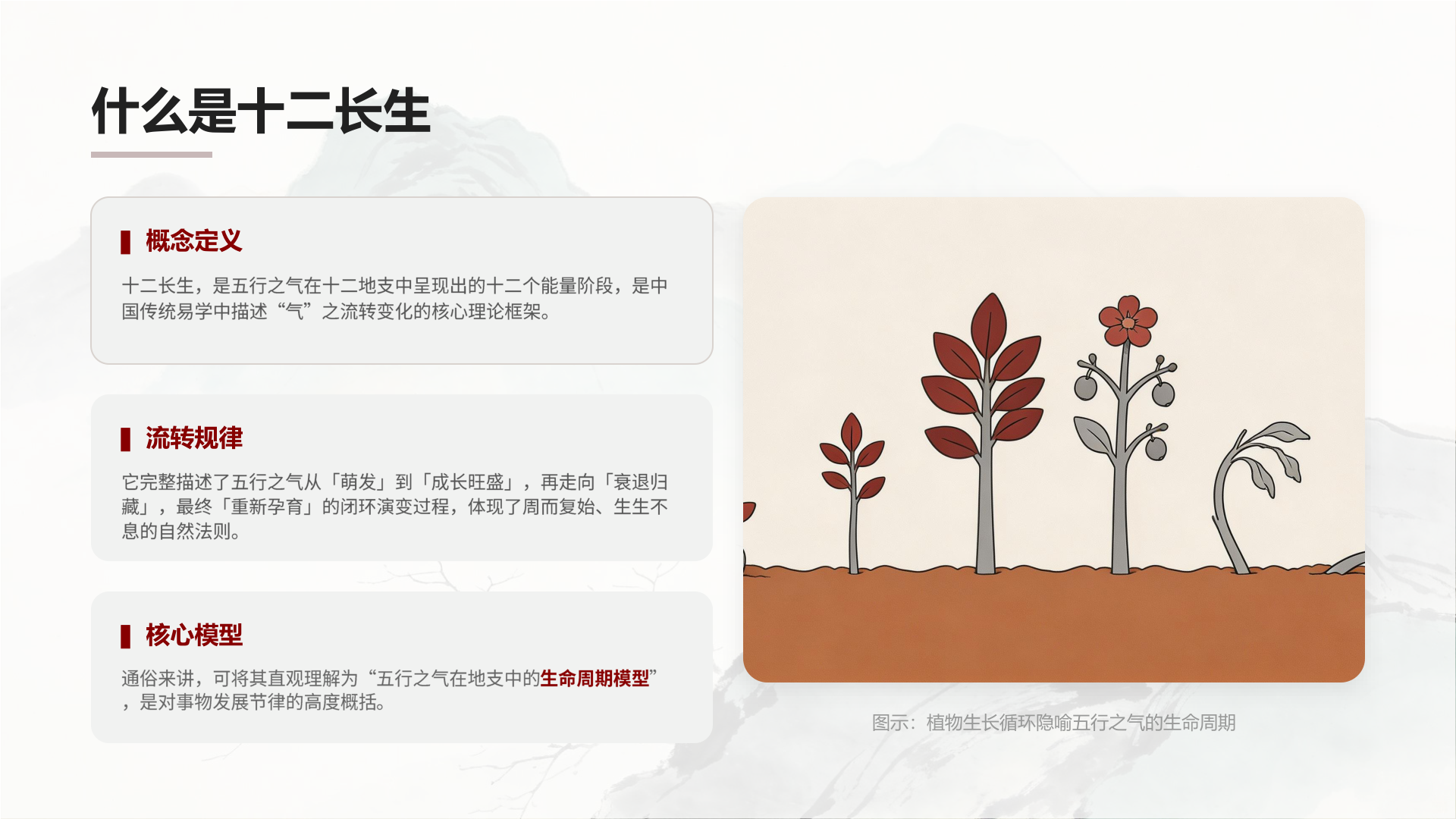 PPT 第 3 页
