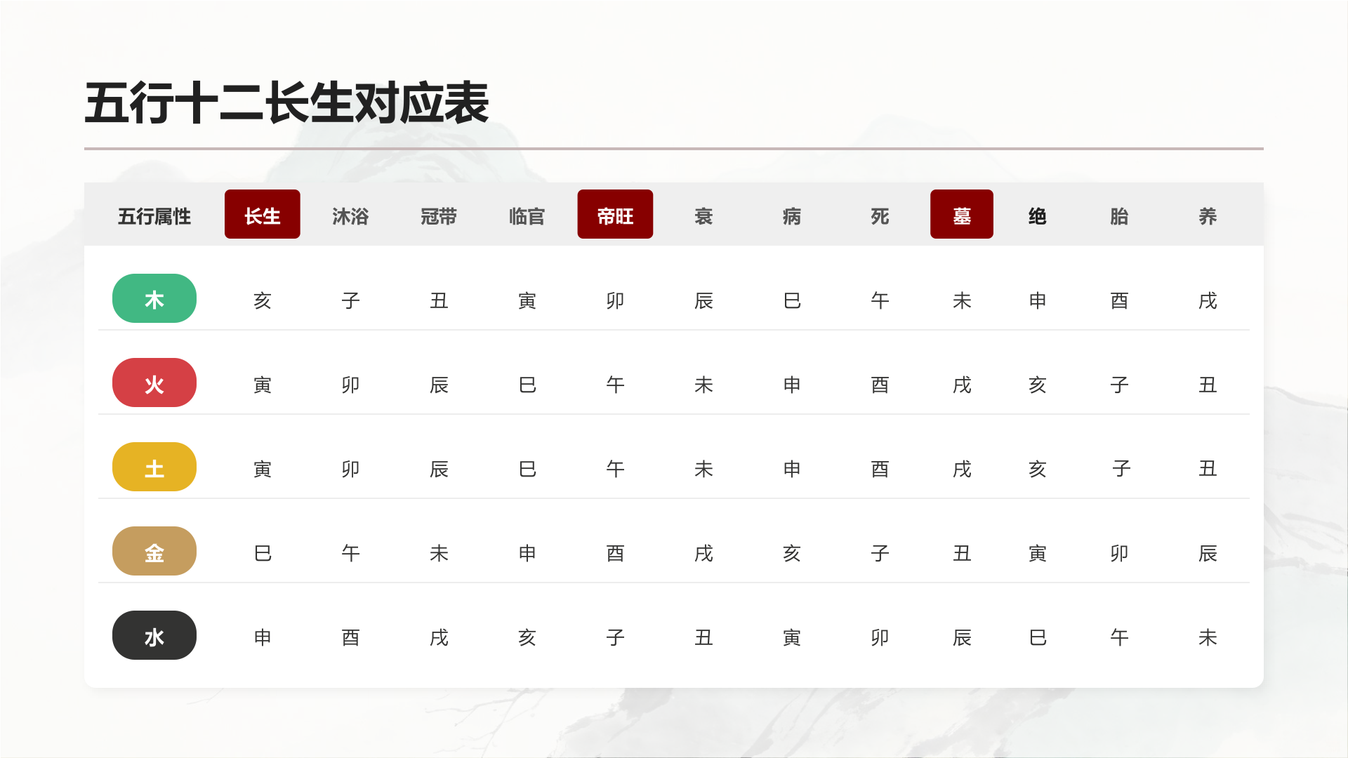 PPT 第 5 页