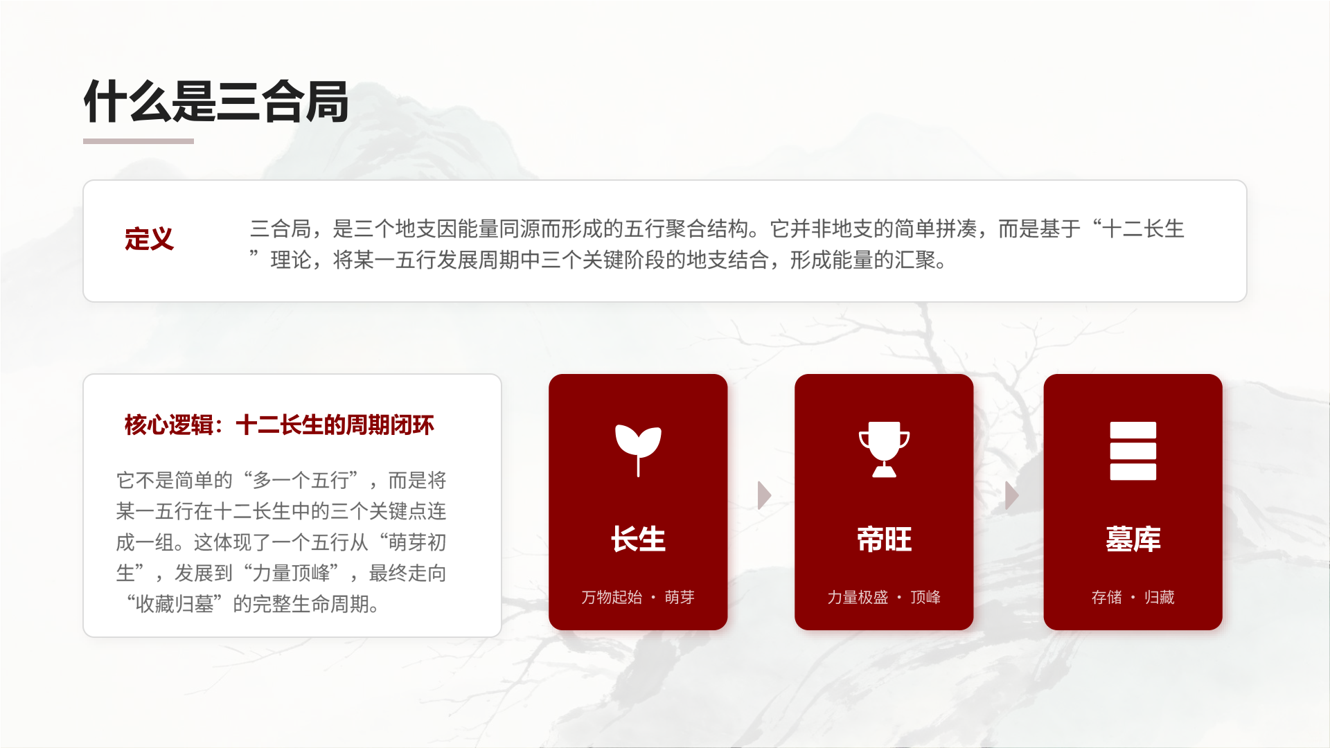 PPT 第 6 页
