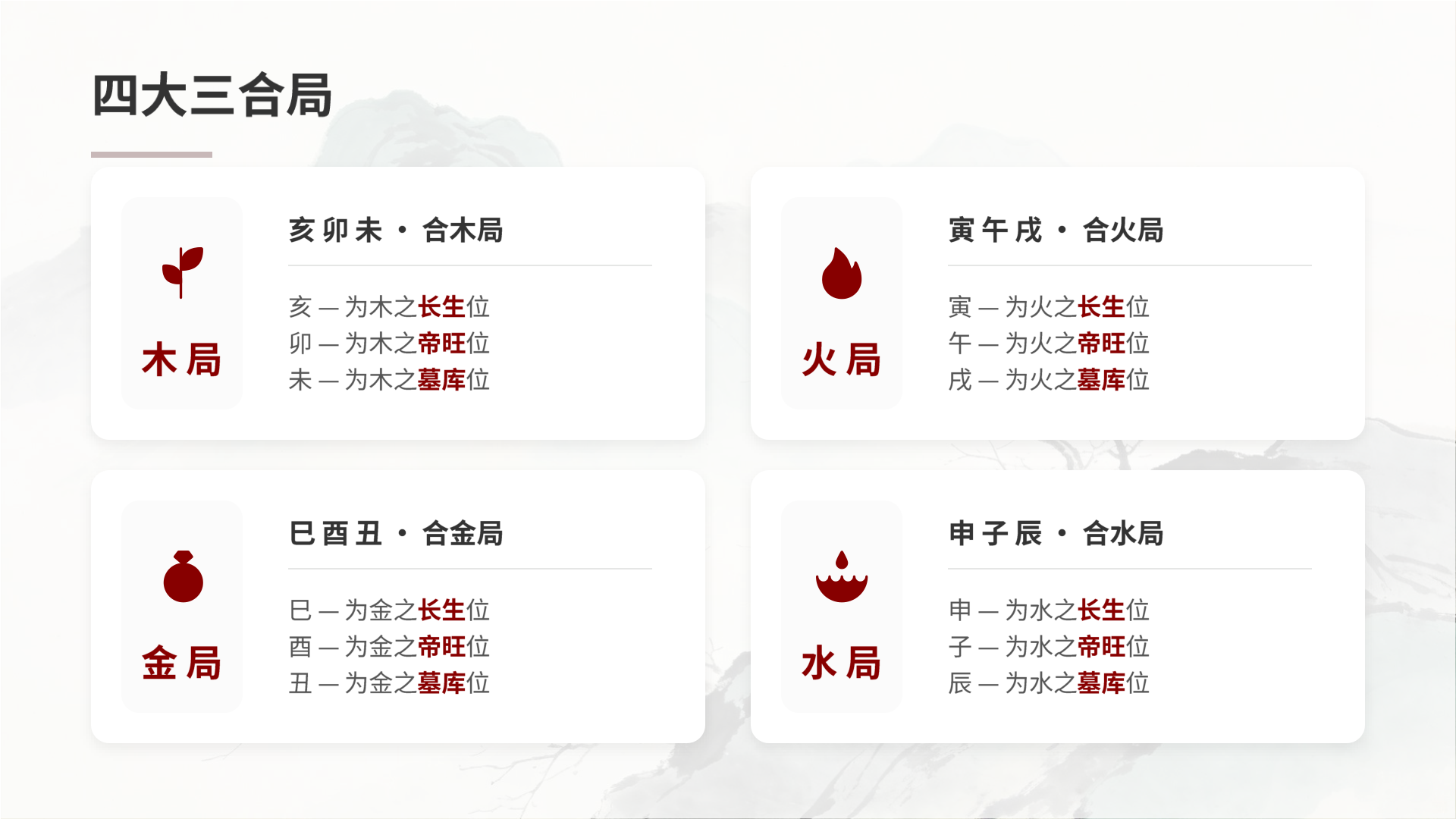 PPT 第 7 页