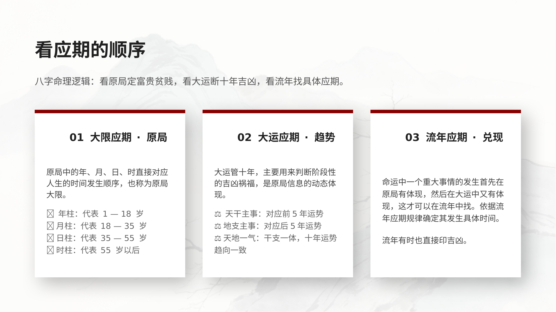 PPT 第 3 页
