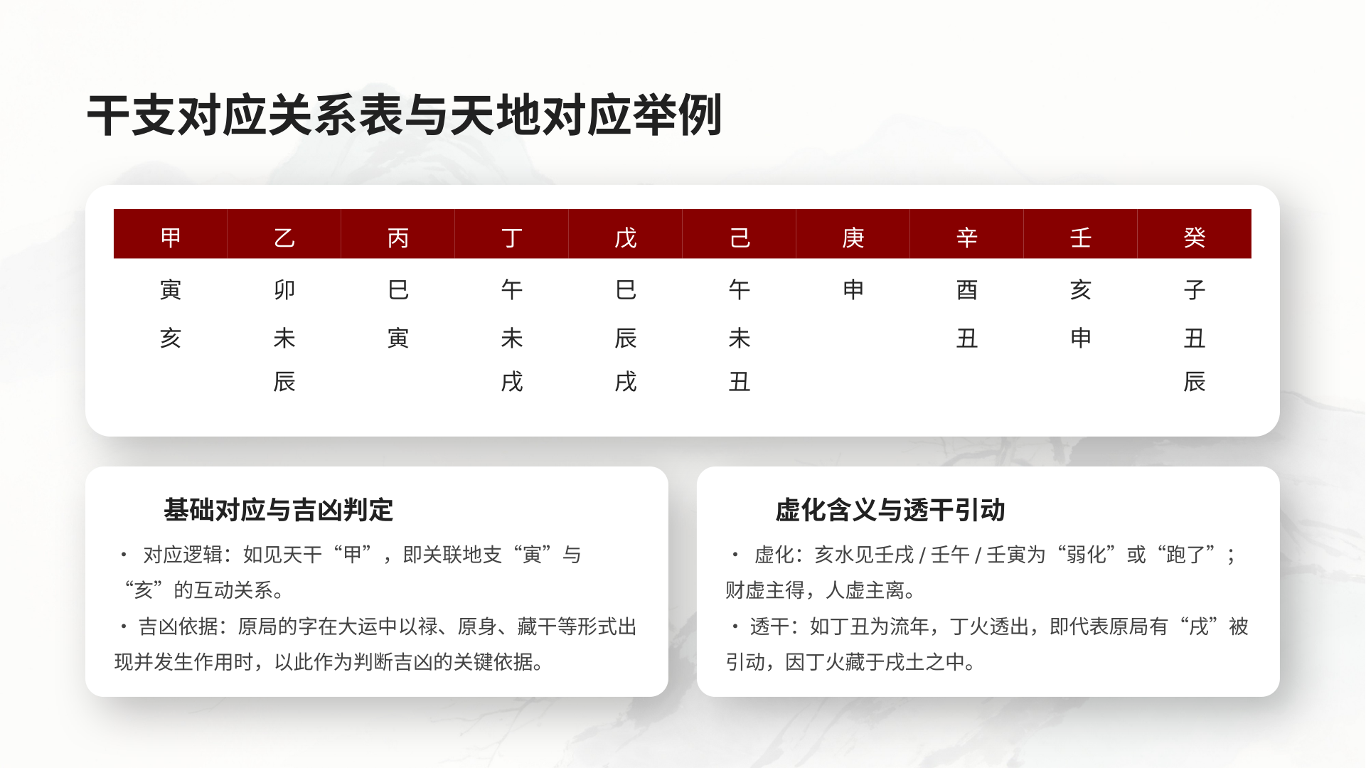 PPT 第 5 页